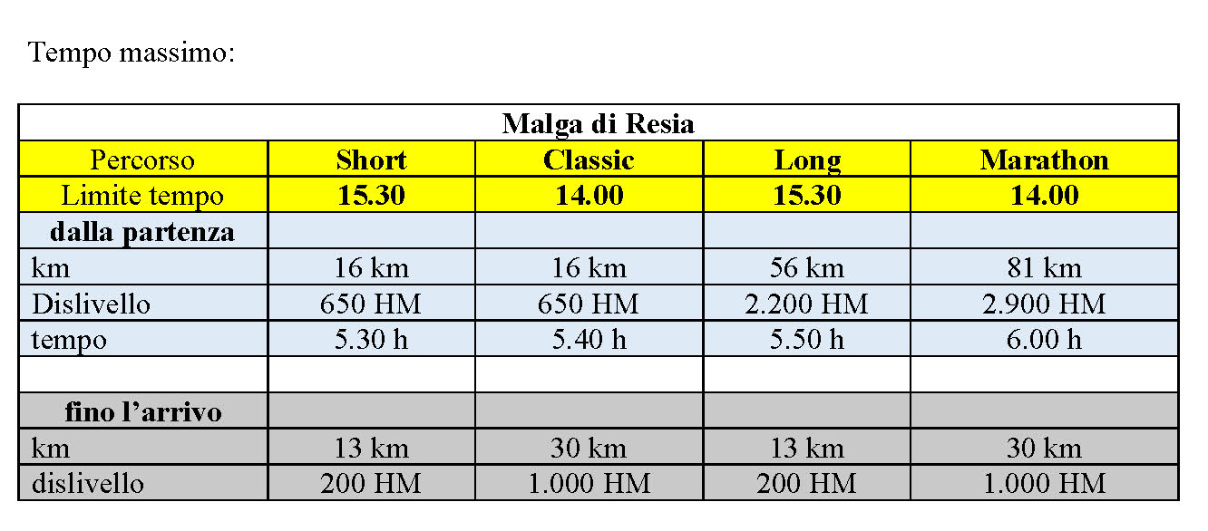 Tempo massimo